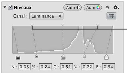 APPLE APERTURE 3.3 - Pour ajuster uniformément la luminosité de l'image - 2