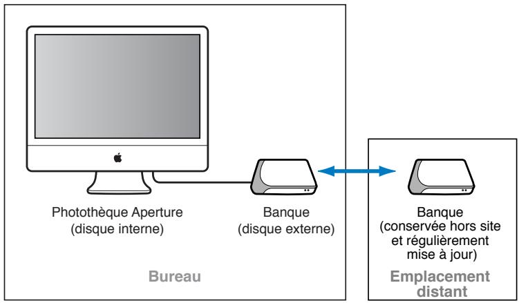 APPLE APERTURE 3.3 - Planification d'un système de sauvegarde - 1