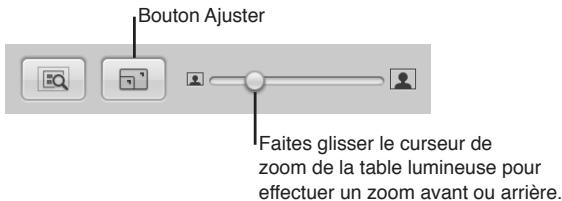 APPLE APERTURE 3.3 - Réglage de l'affichage de la table lumineuse - 1