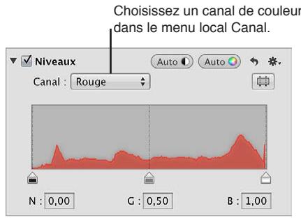 APPLE APERTURE 3.3 - Pour ajuster les niveaux d'un seul canal de couleur dans une image - 1