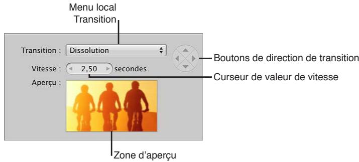 APPLE APERTURE 3.3 - Ajout de transitions uniformes entre les diapositives - 1