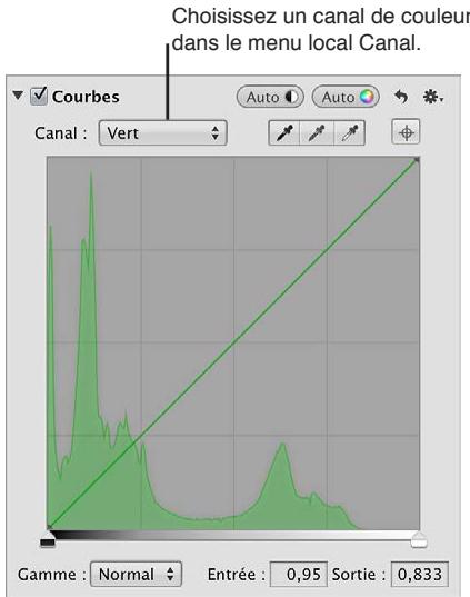 APPLE APERTURE 3.3 - Utilisation des commandes Courbes pour l'étalonnage - 1