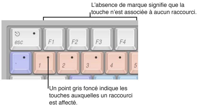APPLE APERTURE 3.3 - Vue d'ensemble de la personnalisation des raccourcis clavier - 2
