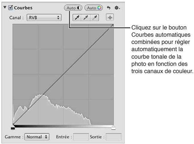APPLE APERTURE 3.3 - Pour ajuster automatiquement la courbe tonale d'une image en fonction de la luminance totale - 3