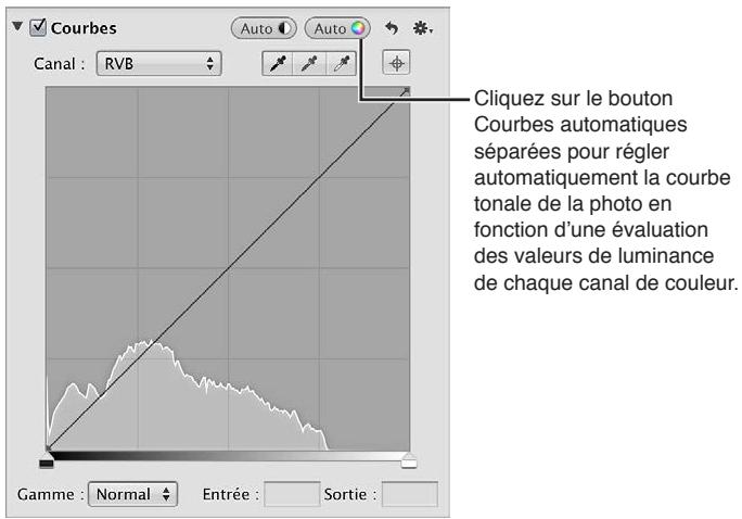 APPLE APERTURE 3.3 - Pour ajuster automatiquement la courbe tonale d'une image en fonction de la luminance totale - 6