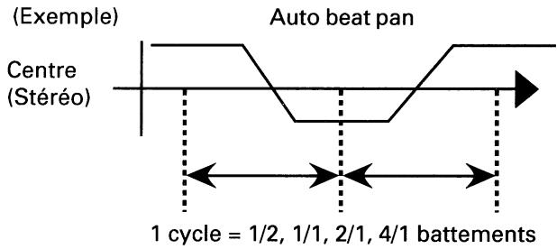 PIONEER DJM-500 - Auto Pan (L-R Balance) - 1