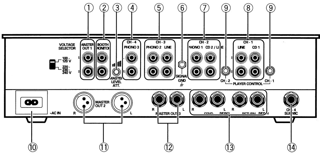 PIONEER DJM-500 - Panneau arrête - 1