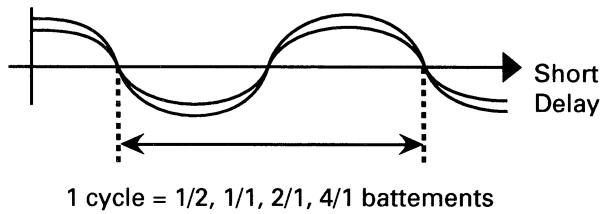 PIONEER DJM-500 - Flanger - 1