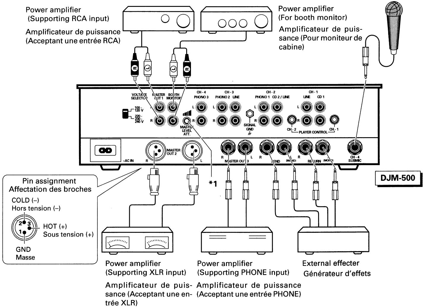 PIONEER DJM-500 - Connexion des cables audio - 3