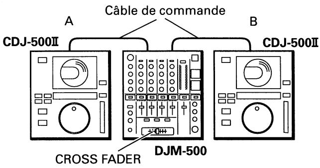 PIONEER DJM-500 - Démarrage par curseur de volume - 1