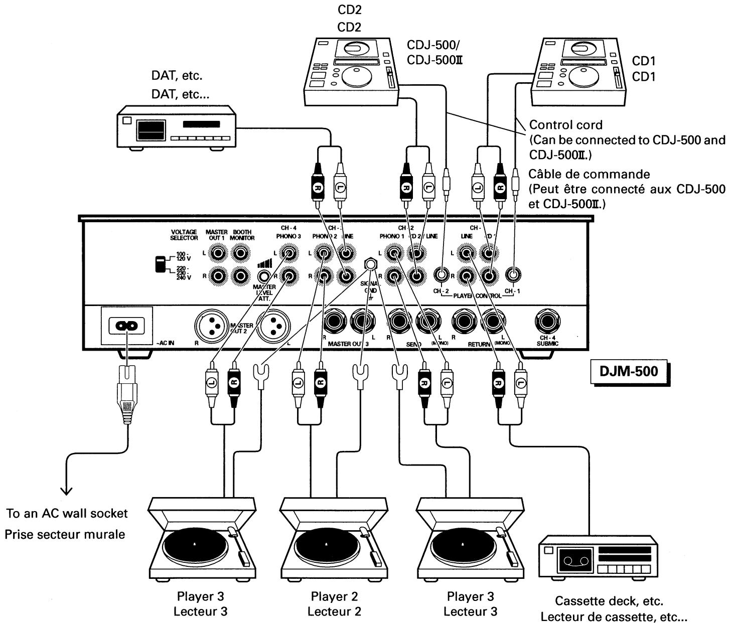 PIONEER DJM-500 - Connexion des appareils d'entrée - 1