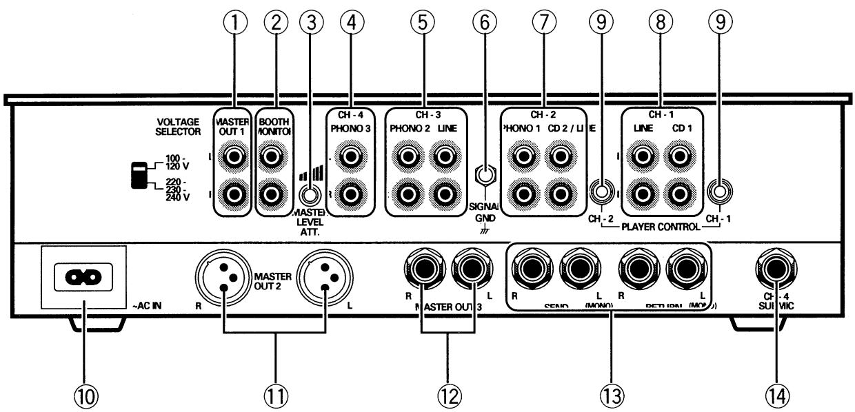 PIONEER DJM-500 - Panneau arrête - 2