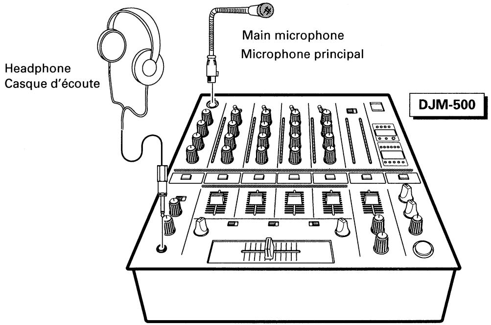 PIONEER DJM-500 - Connexion des cables audio - 2