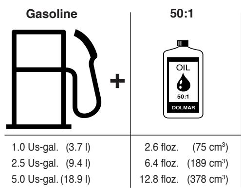 DOLMAR PC-7414 - Fuel mixture - 2