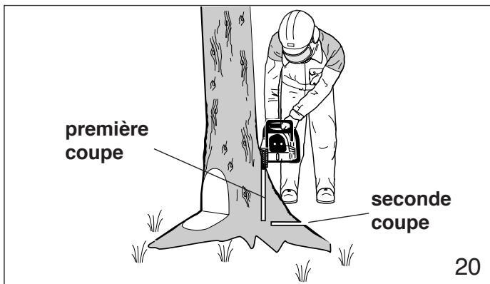 DOLMAR PS-6400 C - Instructions d'abattage: - 3