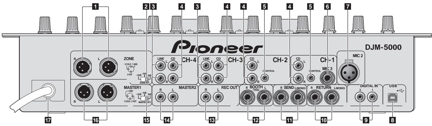 PIONEER DJM-5000 - Подкlioочners - 1