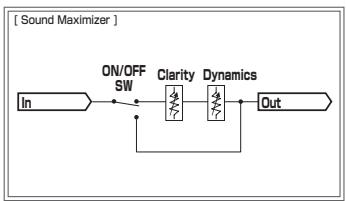 PIONEER DJM-5000 - Fraunhofer - 3