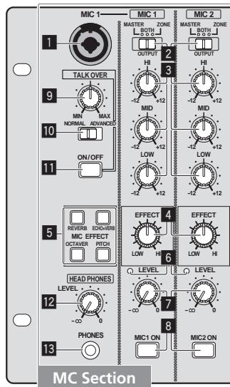 PIONEER DJM-5000 - Control Panel - 1