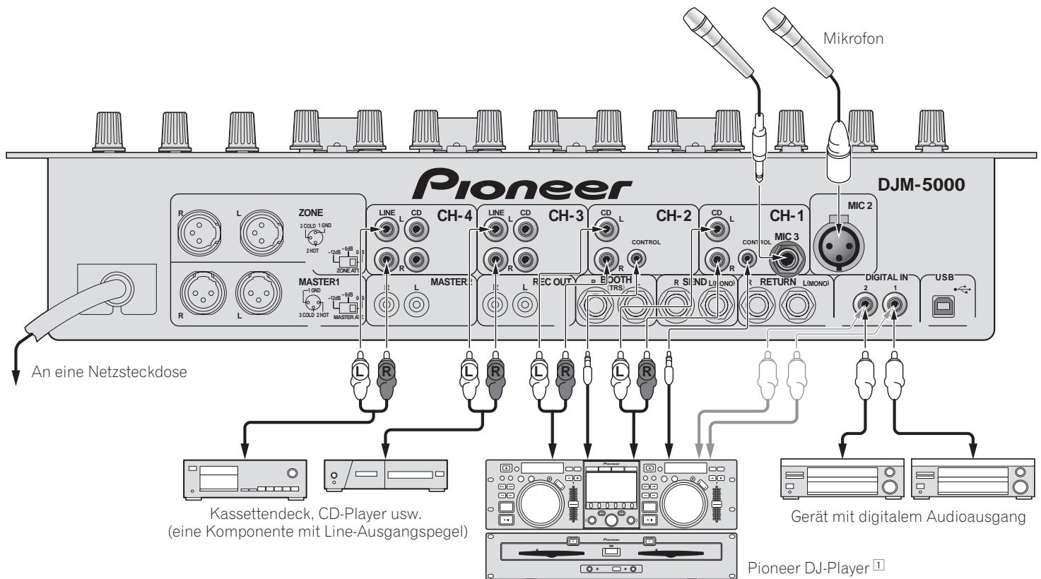 PIONEER DJM-5000 - Anschlüsse - 2