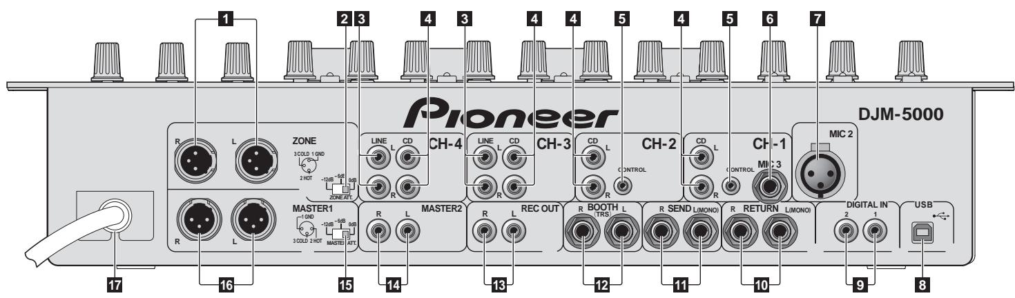 PIONEER DJM-5000 - Collegamenti - 1
