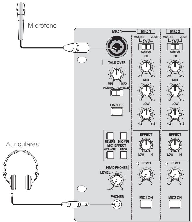 PIONEER DJM-5000 - Conexión al panel de control - 1