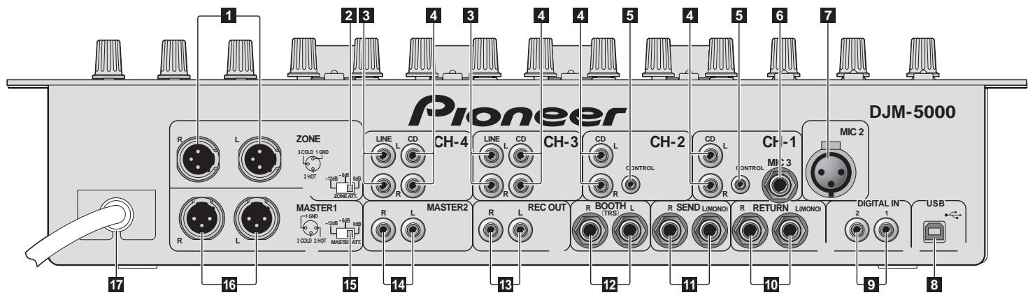 PIONEER DJM-5000 - Connections - 1