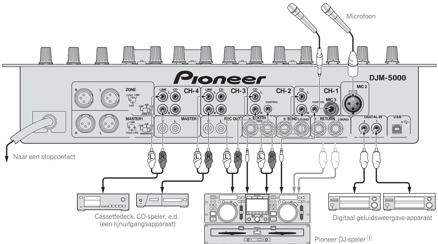 PIONEER DJM-5000 - Netsnoer - 1