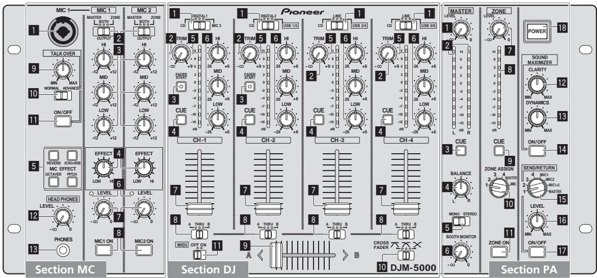 PIONEER DJM-5000 - Panneau de commande - 1