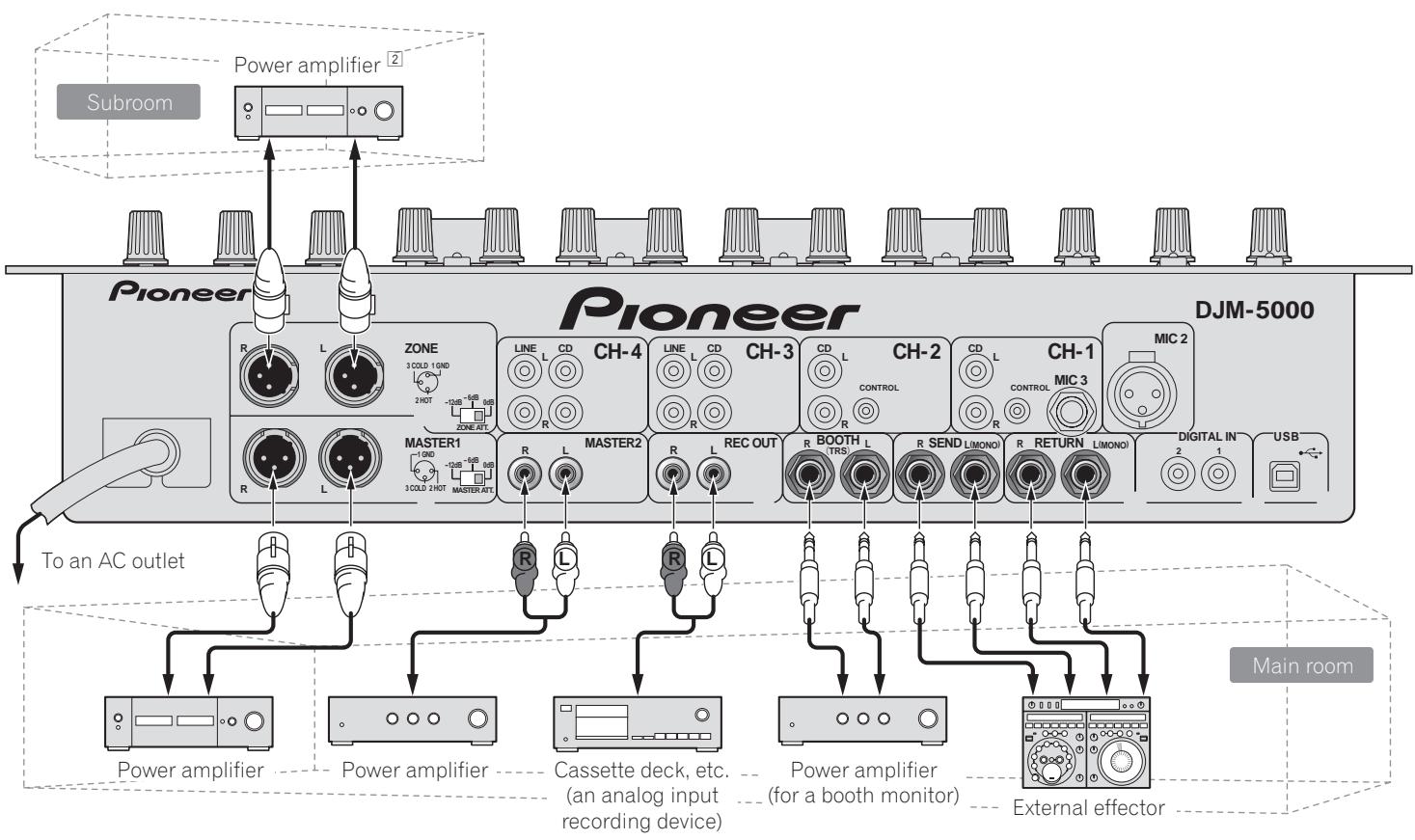 PIONEER DJM-5000 - Connecting output terminals - 1