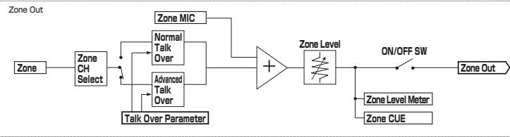 PIONEER DJM-5000 - Fraunhofer - 4