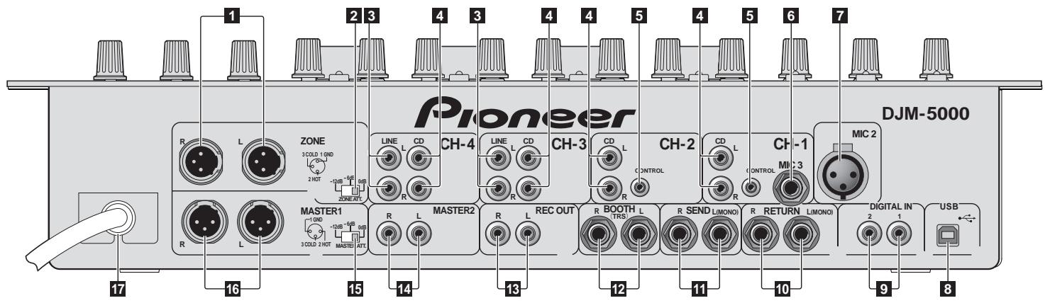 PIONEER DJM-5000 - Conexiones - 1