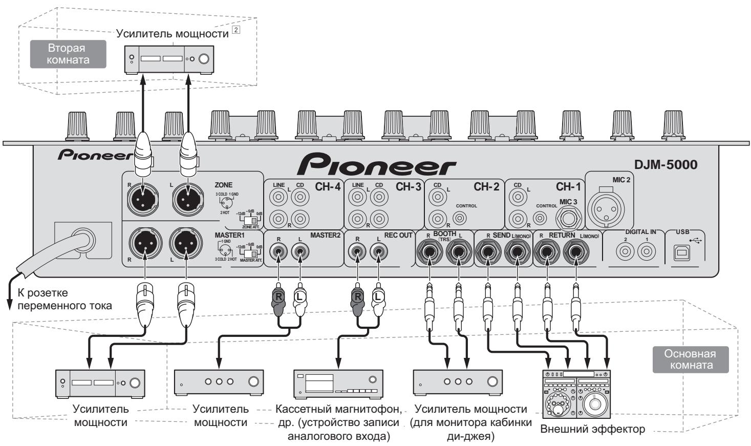 PIONEER DJM-5000 - MIC3 (ctp. 6) - 2