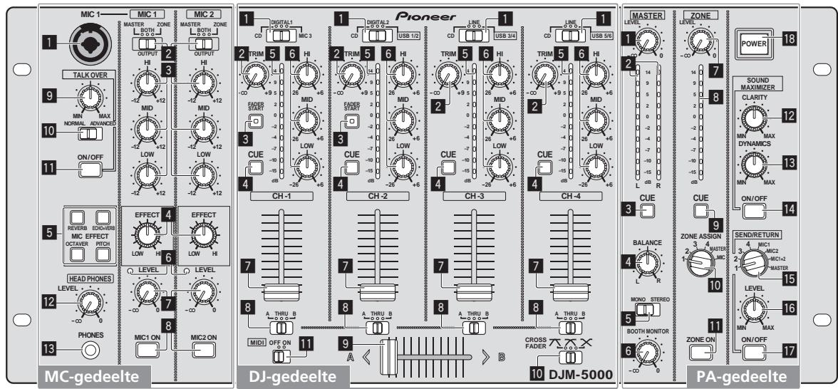 PIONEER DJM-5000 - Regelpaneel - 1