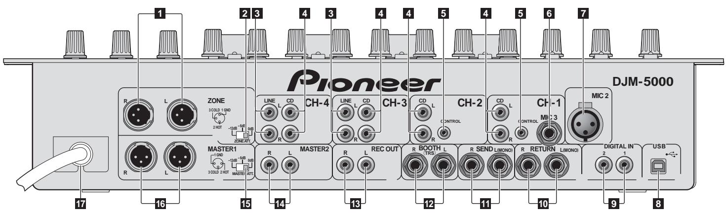 PIONEER DJM-5000 - Aansluitingen - 1