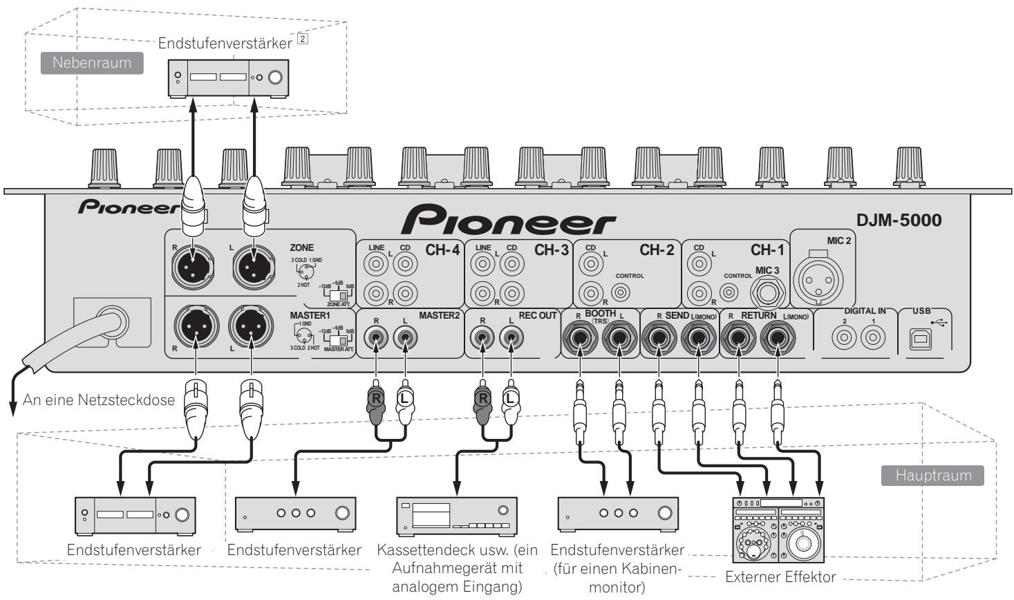 PIONEER DJM-5000 - Anschließlich der Ausgangsbuchsen - 1