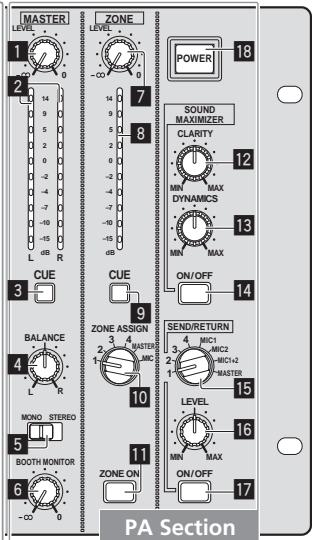 PIONEER DJM-5000 - Control Panel - 3