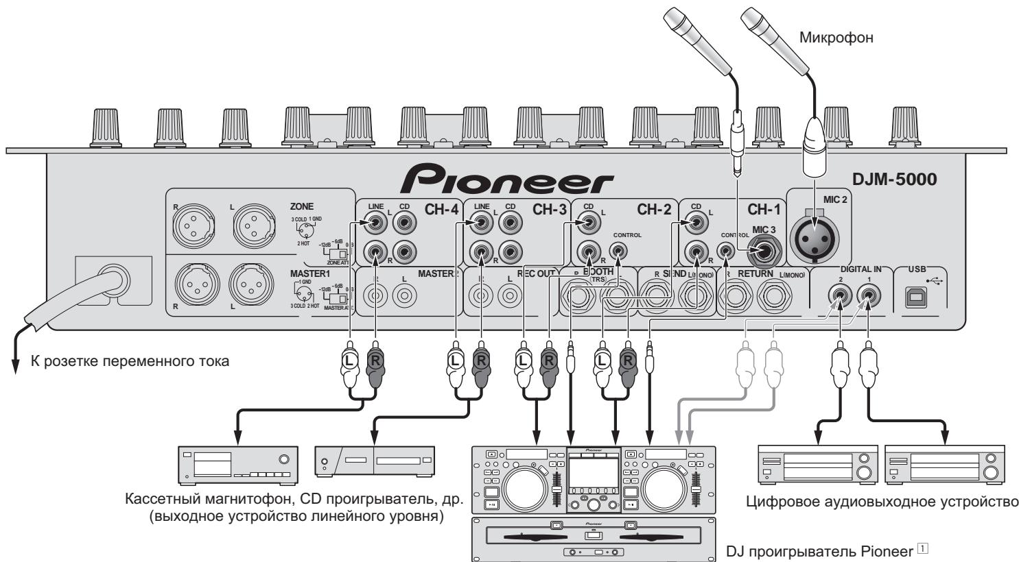 PIONEER DJM-5000 - MIC3 (ctp. 6) - 1