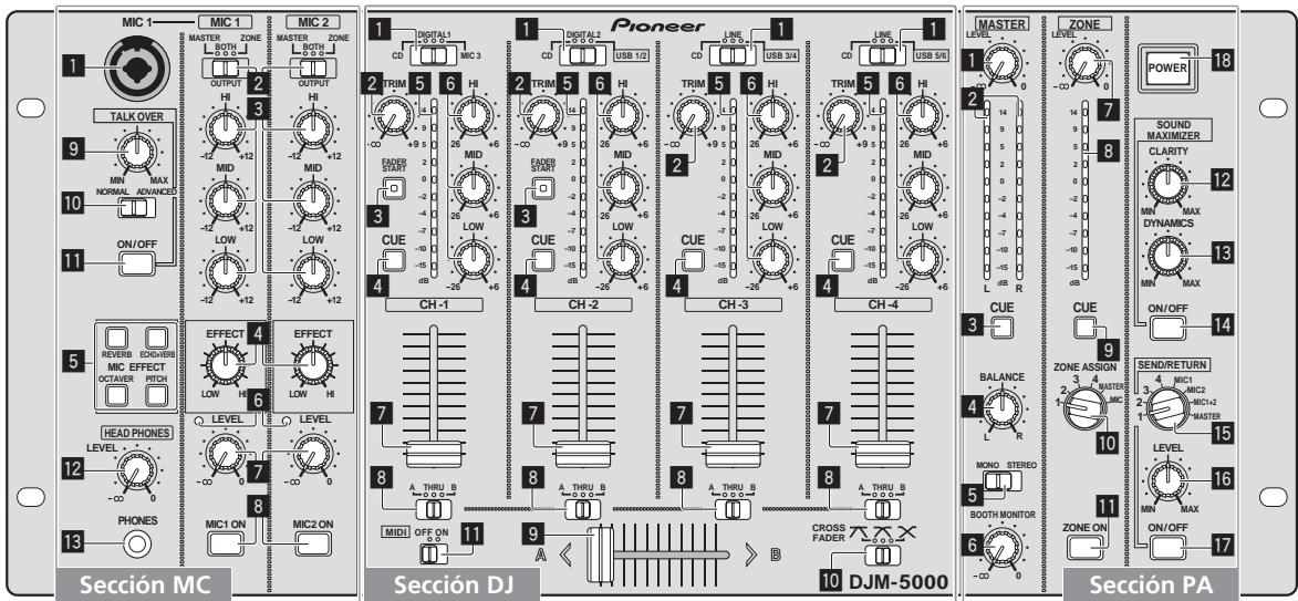 PIONEER DJM-5000 - Panel de control - 1