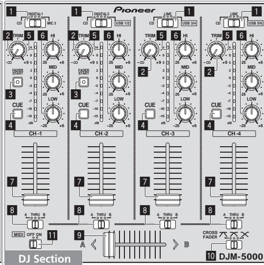 PIONEER DJM-5000 - Control Panel - 2