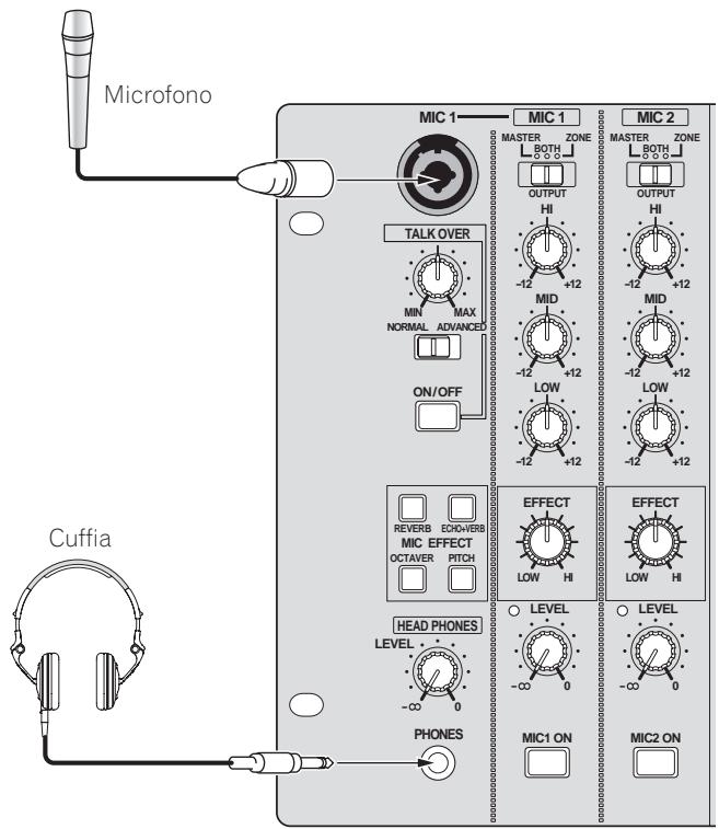 PIONEER DJM-5000 - Collegamento ad un pannello di controllo - 1