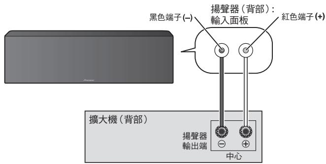 PIONEER S-81C-K - 連接 - 1