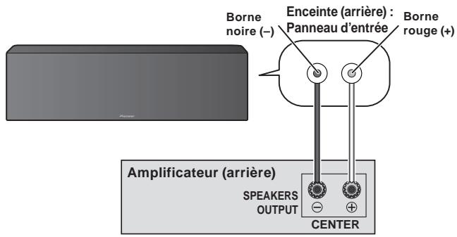 PIONEER S-81C-K - Connexions - 1