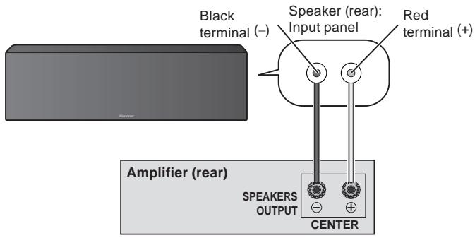 PIONEER S-81C-K - Connections - 1