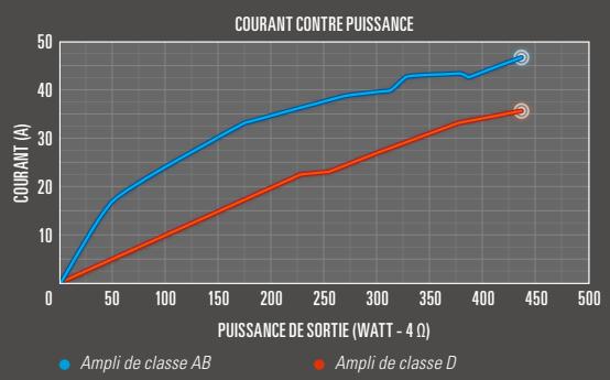 PIONEER TS-170CI - LA DIFFERENCE DE LA CLASSE D - 1