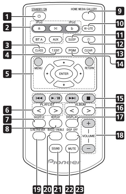 PIONEER XW-NAC3R-R - Télécommande - 1