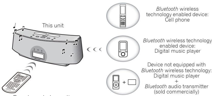 PIONEER XW-NAC3R-R - Bluetooth® AUDIO for Wireless Enjoyment of Music - 1