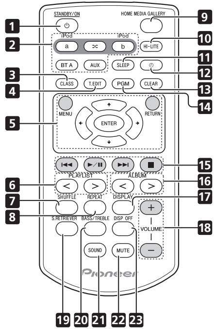 PIONEER XW-NAC3R-R - Remote control - 1