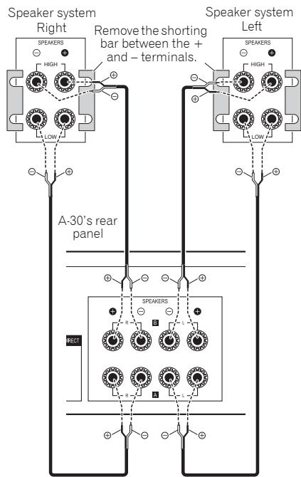 PIONEER A-30-K - About "Bi-wiring" - 1