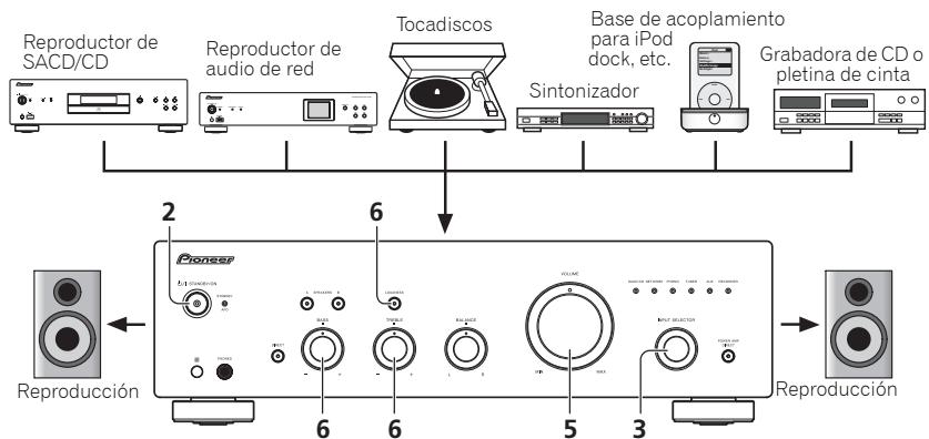 PIONEER A-30-K - Funcionamento - 1