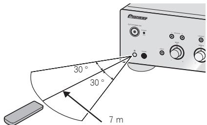 PIONEER A-30-K - Uso del telecomando - 1